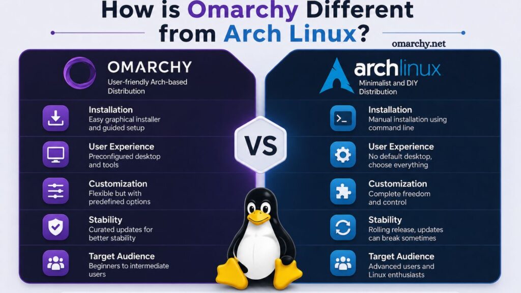 Arch Linux